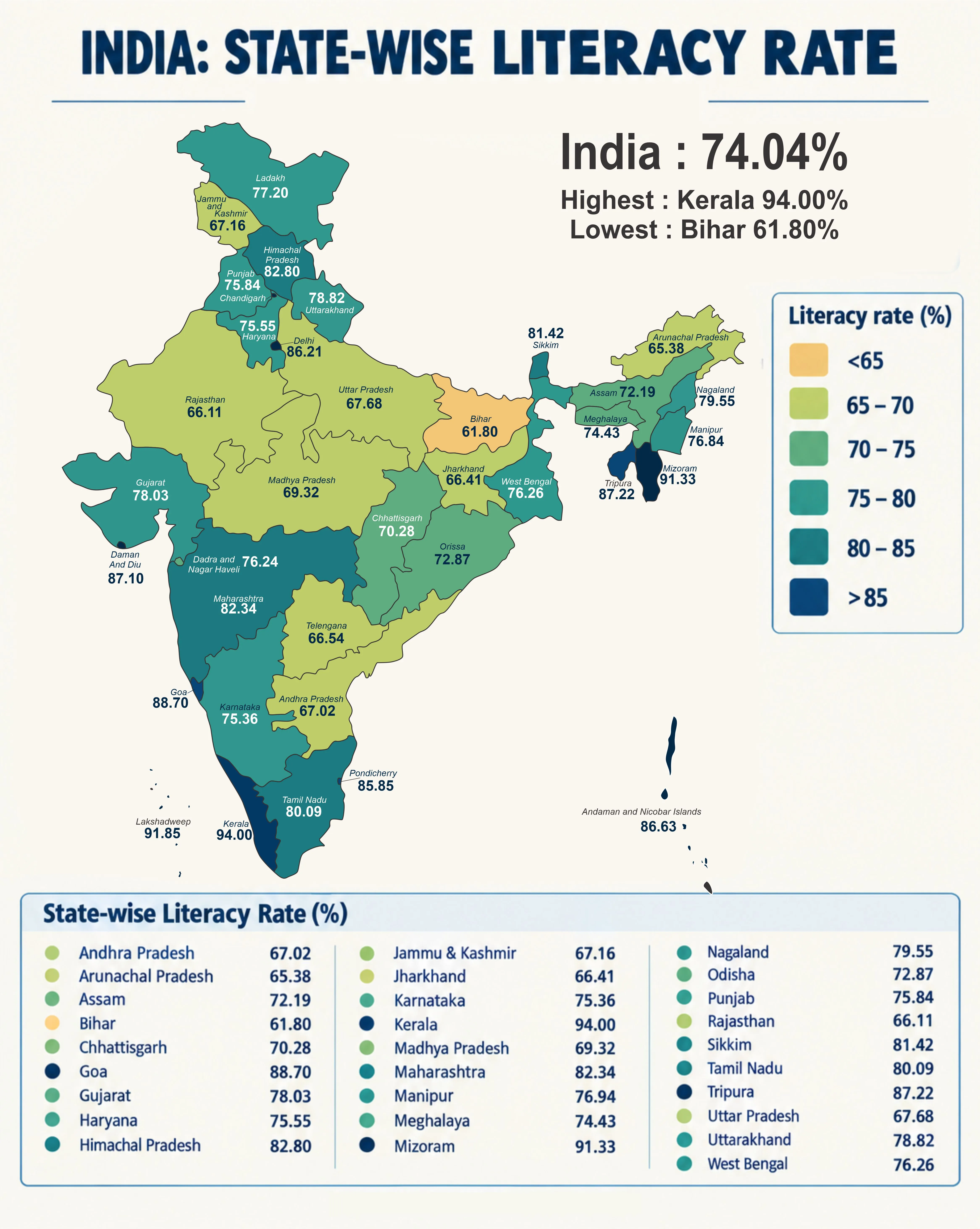 Infographic — India map with state-wise literacy rates (Census
                2011)